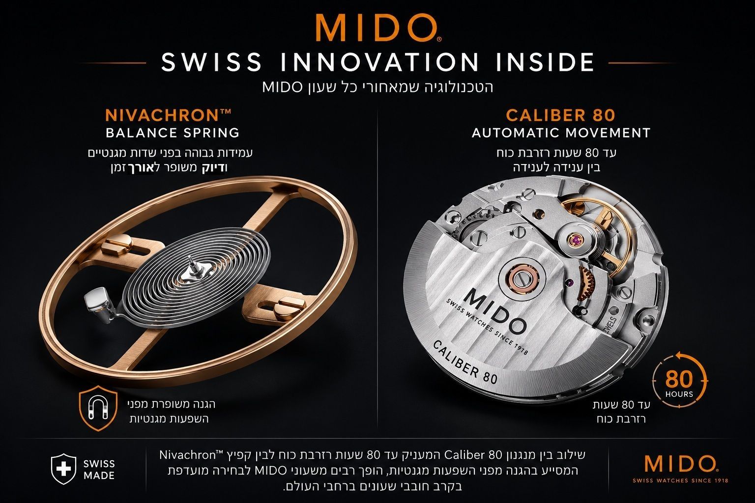 MIDO Caliber 80 ו-Nivachron מנגנון MIDO Caliber 80 עם טכנולוגיית Nivachron