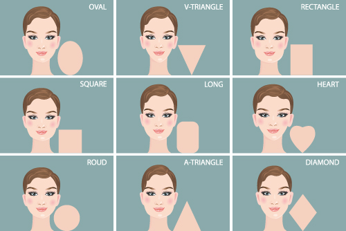 צורות פנים לדוגמא